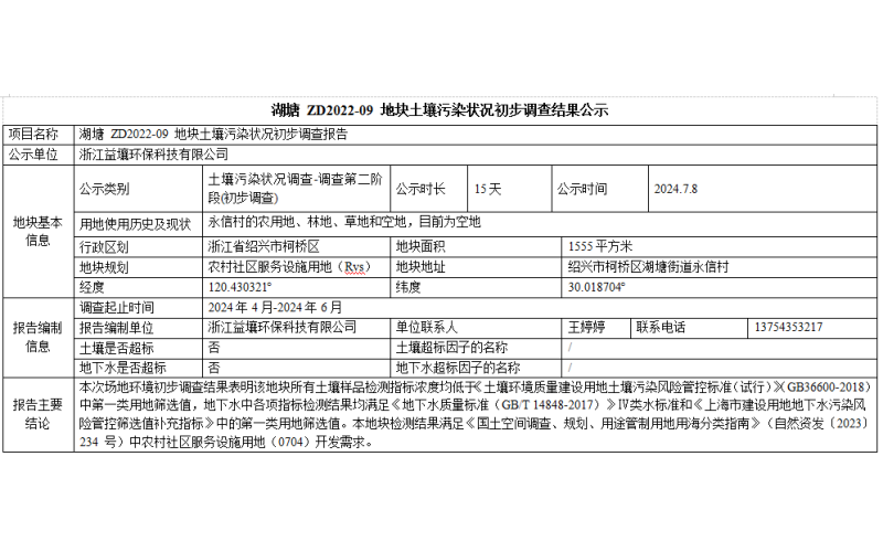 湖塘 ZD2022-09 地塊土壤污染狀況初步調查結果公示